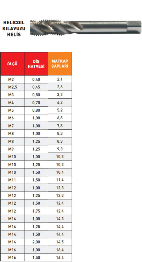 Pld Helicoil Helis Kılavuz HSS tablo