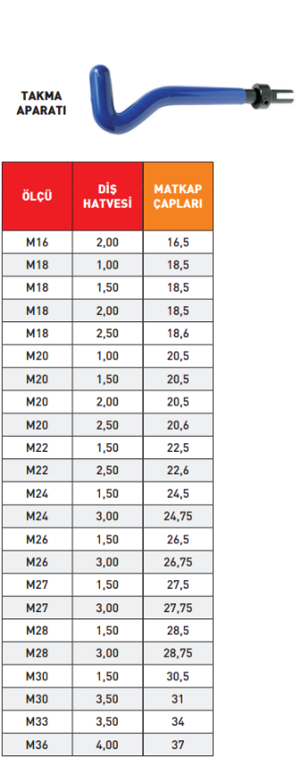 Pld  Helicoil Yay Takma Aparatı tablo