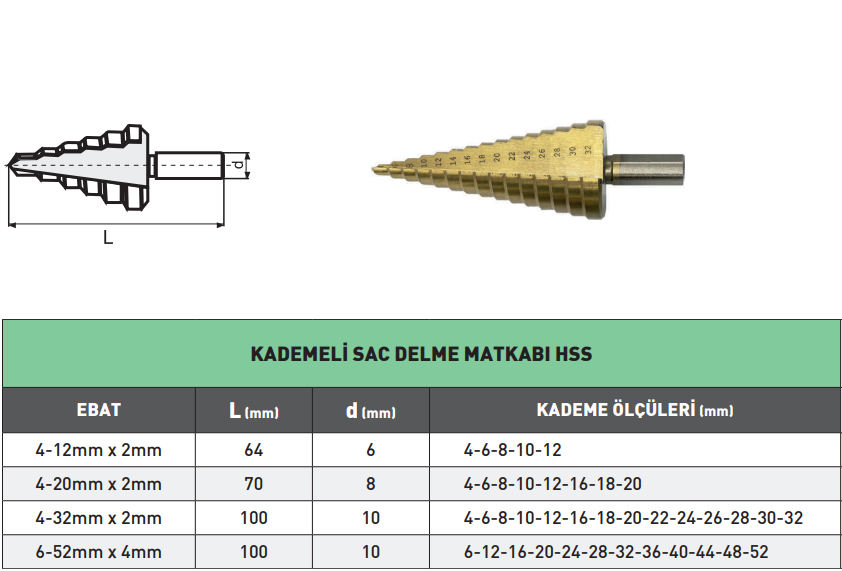 Pld Kademeli Saç Delme Matkabı TİN Kaplı tablo