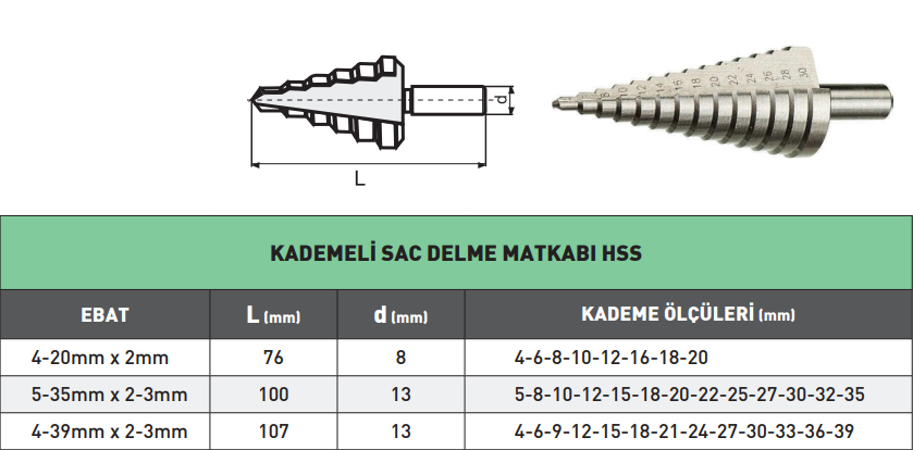 Pld Kademeli Saç Delme Matkabı tablo
