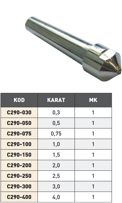 Pld Karat Taş Düzeltme Elması tablo