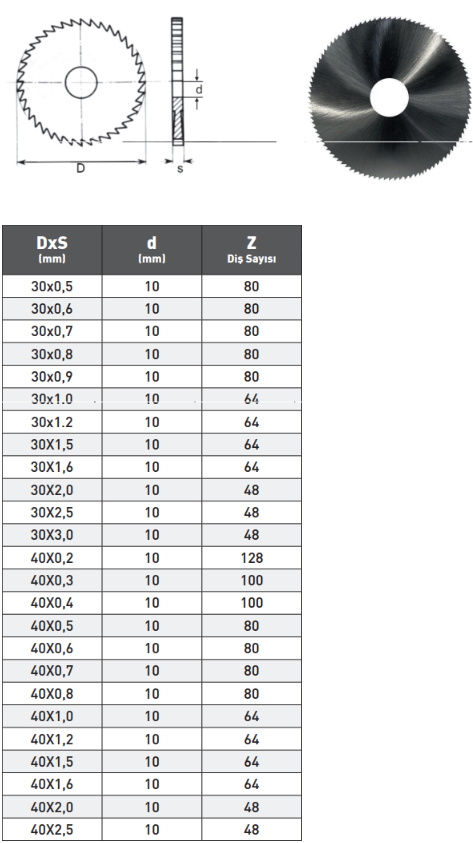 Pld Karbür Daire Testere tablo