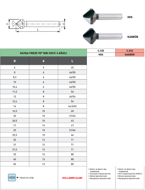 Pld Karbür Havşa Freze 90° tablo