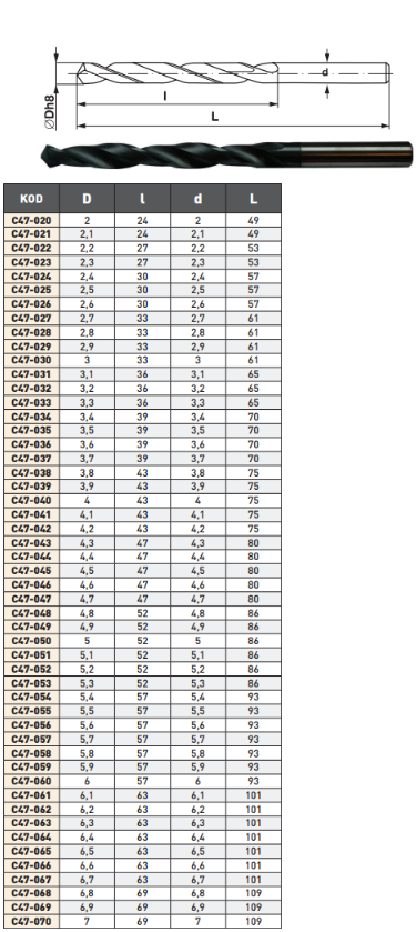 Pld Karbür Matkap Ucu DIN338 TIALN tablo