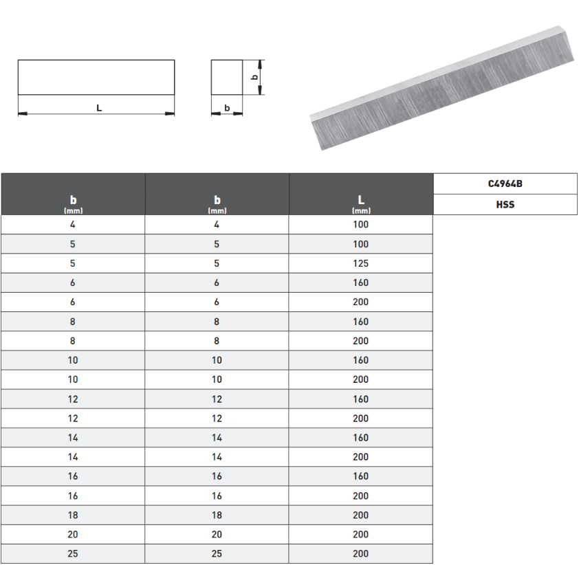 Pld Kare Kesitli Torna Kalemi HSS tablo