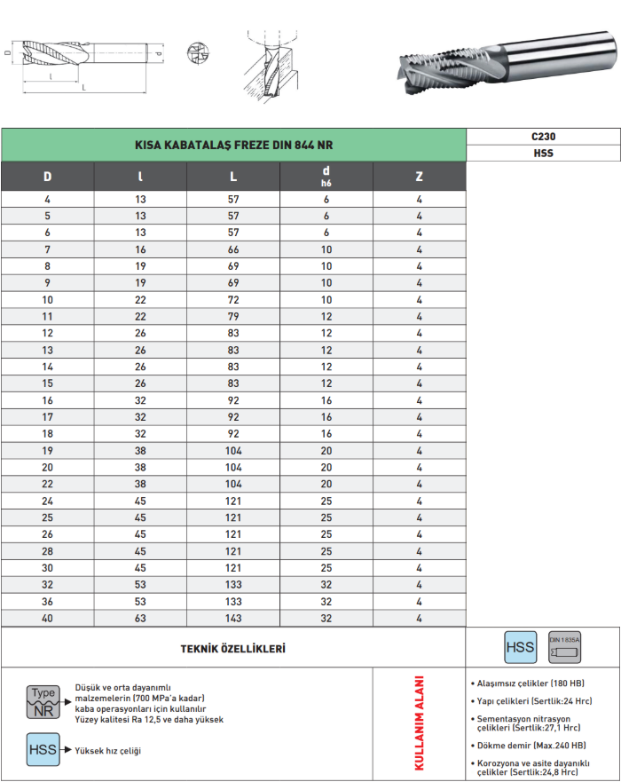 Pld Kısa Kabatalaş Freze HSS tablo