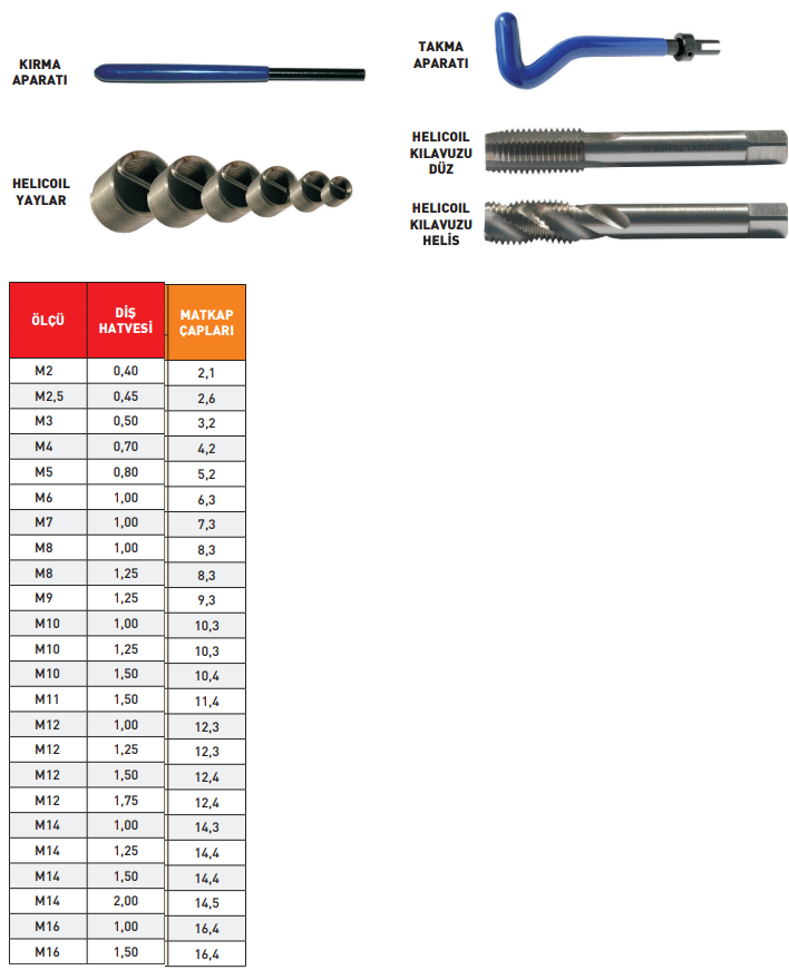 Pld M10x1.25 Helicoil Yay 1.5d
