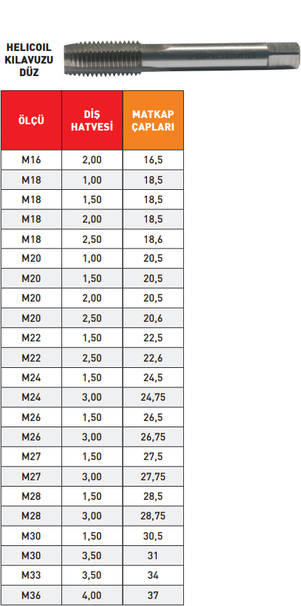 Pld M16 Helicoil Düz Kılavuz HSS tablo
