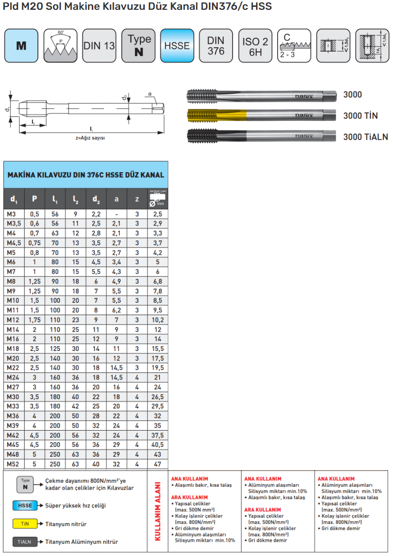 Pld M20 Sol Makine Kılavuzu Düz Kanal DIN376c HSS