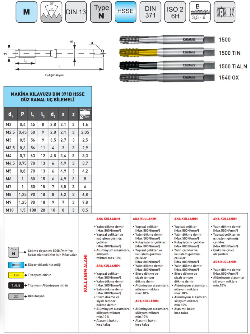 Pld M3 Makine Kılavuzu DIN371b HSS TİN