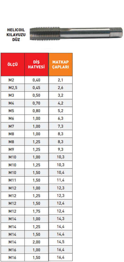 Pld M Helicoil Düz Kılavuz HSS tablo