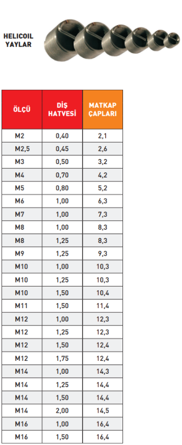Pld M Helicoil Yay 1.0d tablo