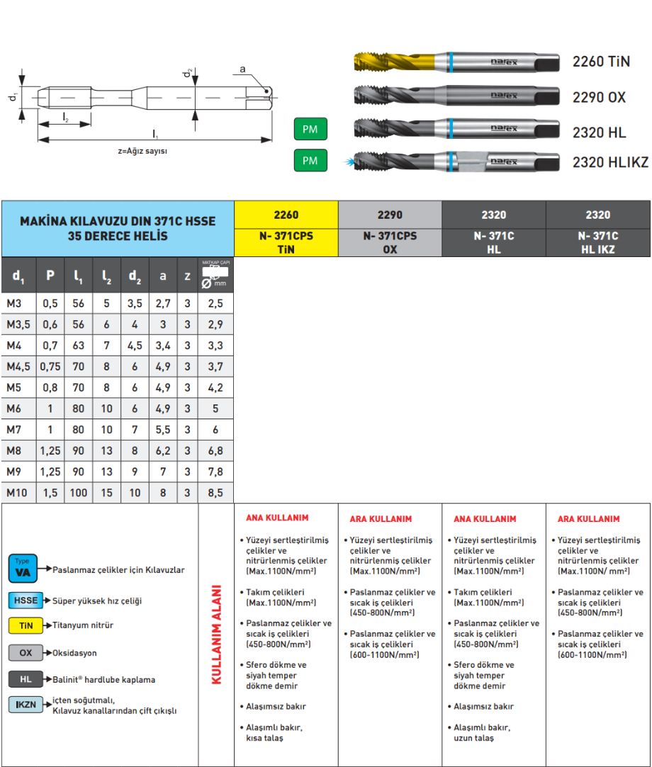 Pld Makine Kılavuzu DIN371c 35° Helis tablo