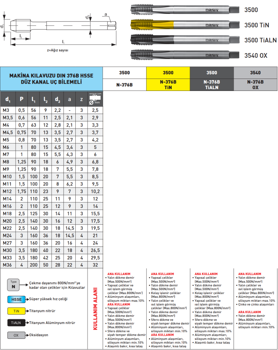 Pld Makine Kılavuzu DIN376b tablo