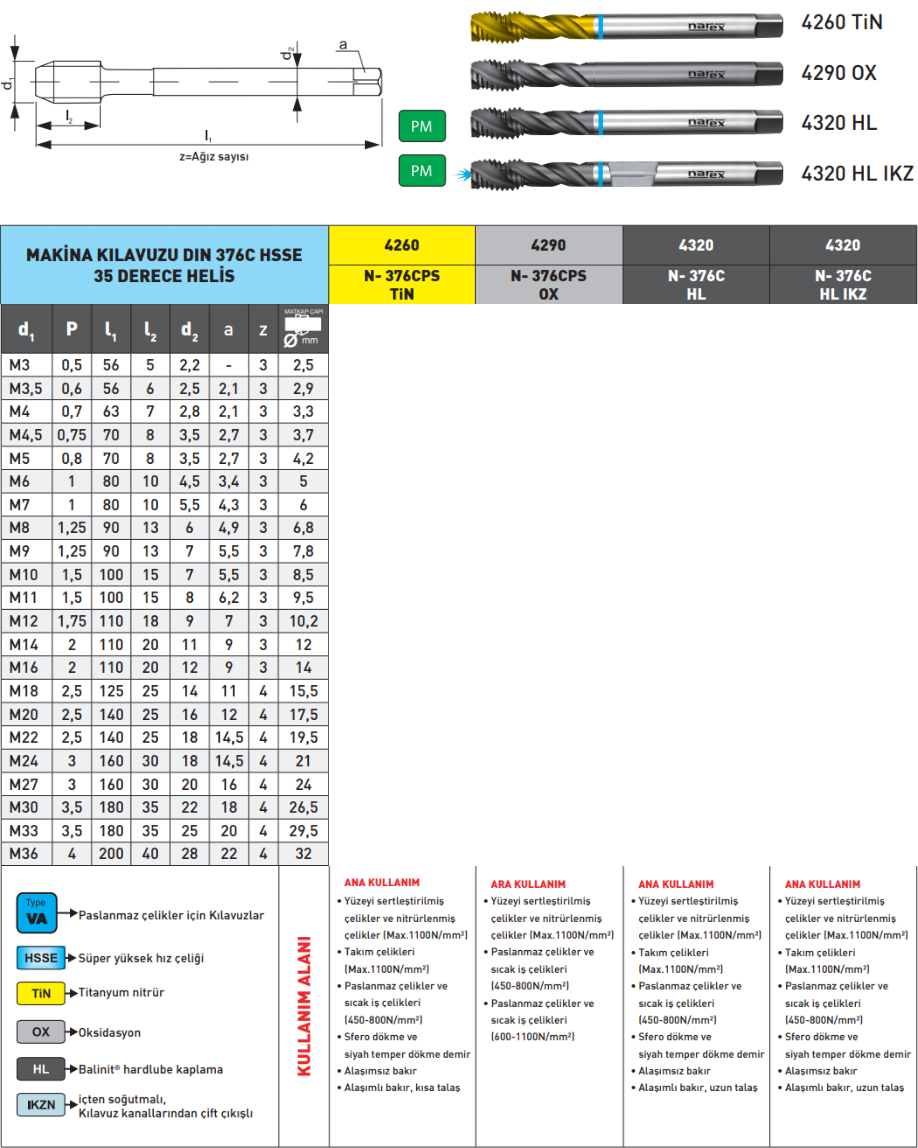 Pld Makine Kılavuzu DIN376c 35° Helis tablo