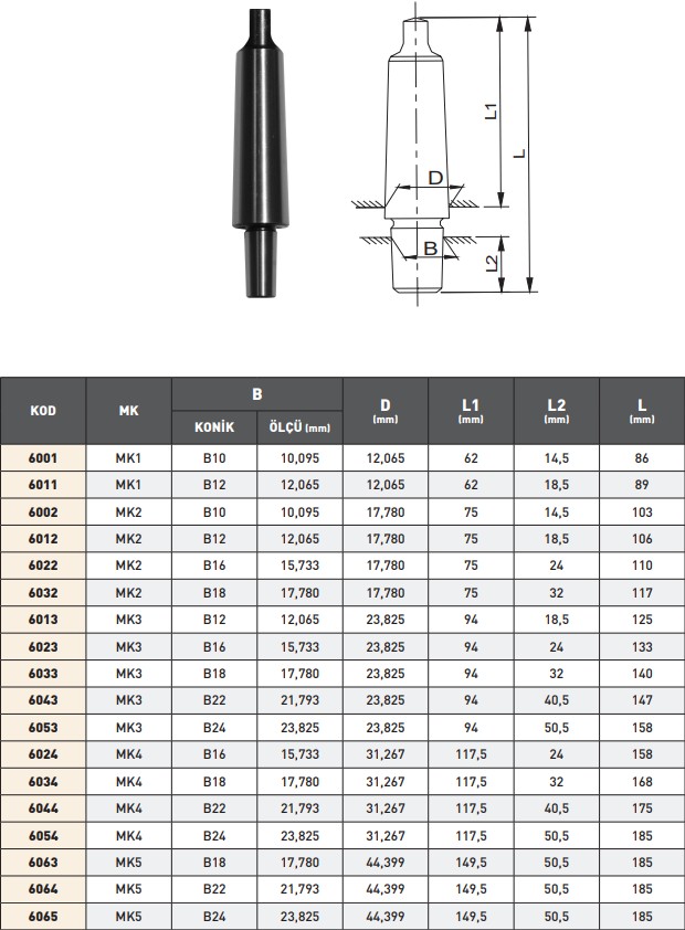 Pld Mandren Sapı tablo