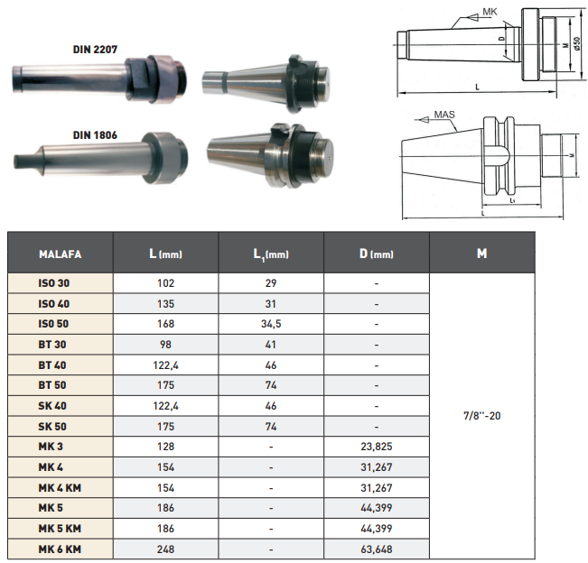 Pld Mk5 Kamalı Delik Büyütme Malafası