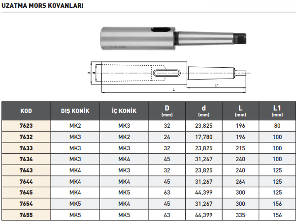 Pld Mk5x5 Uzatma Mors Kovanı