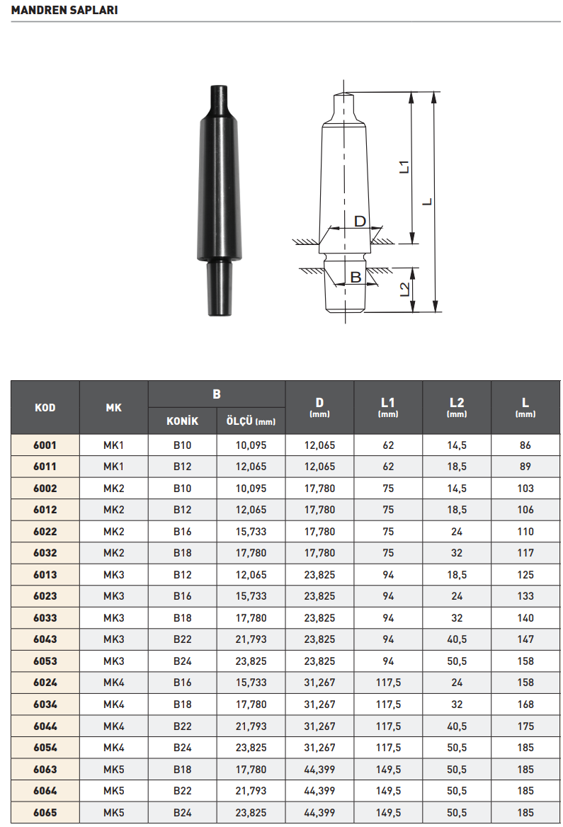 Pld Mk4 B24 Mandren Sapı