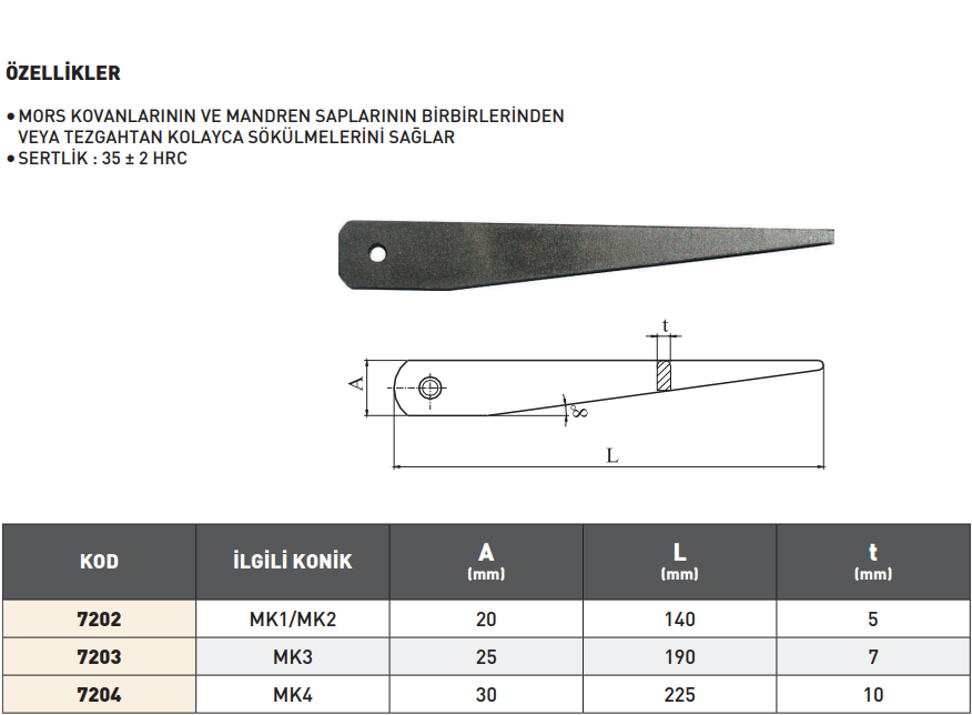 Pld Mors Kaması tablo