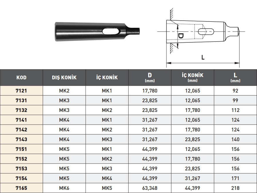 Pld Mors Kovanı tablo