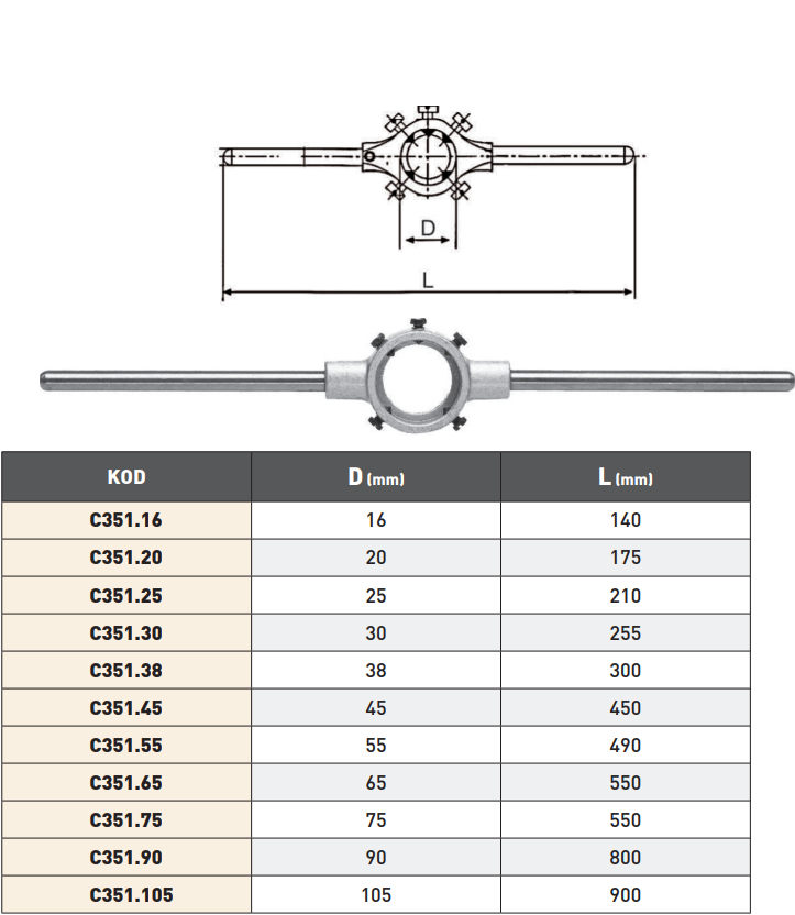 Pld Pafta Kolu tablo