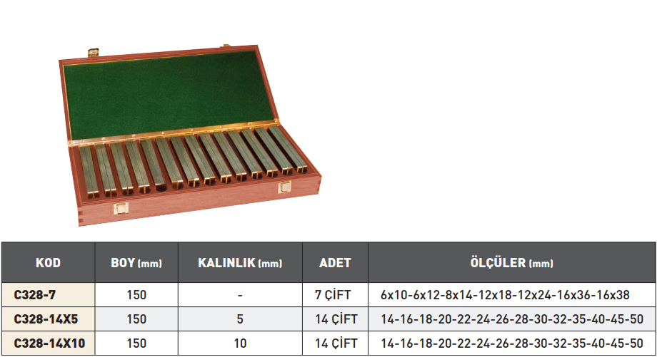 Pld Paralel Set 14 Çift tablo