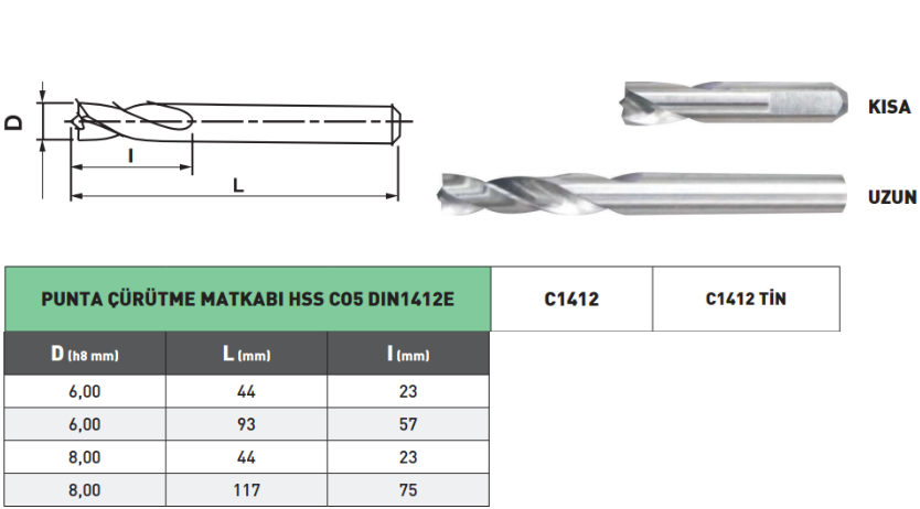 Pld Punta Curutme Matkabı Din1412e tablo