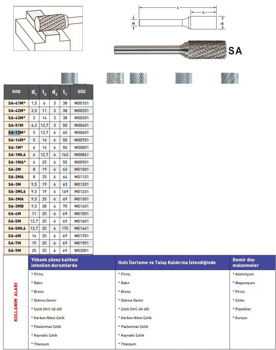 Pld Sa-12m-dc Karbür Kalıpçı Freze