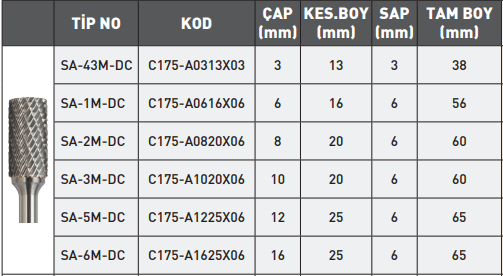 Pld Sa-2m-dc Ekonomik Tip Karbür Kalıpçı Freze