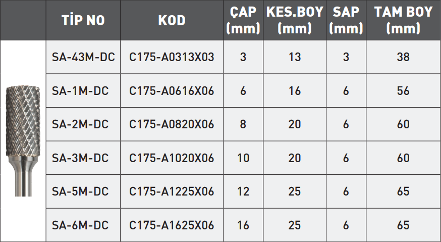 Pld Sa Ekonomik Tip Karbür Kalıpçı Freze tablo