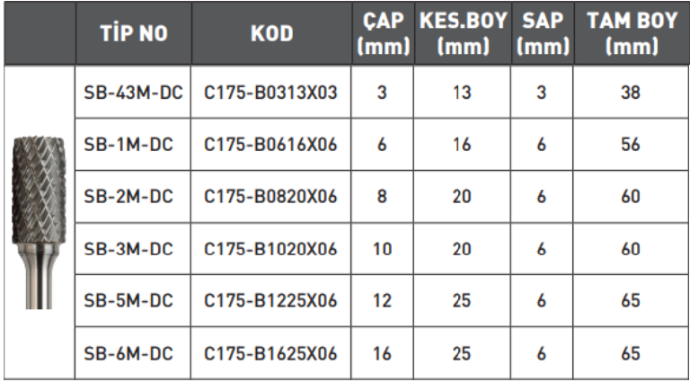 Pld Sb Ekonomik Tip Karbür Kalıpçı Freze tablo