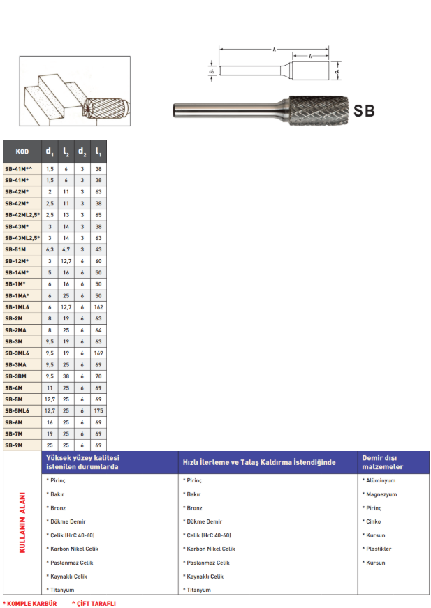 Pld Sb Karbür Kalıpçı Freze tablo