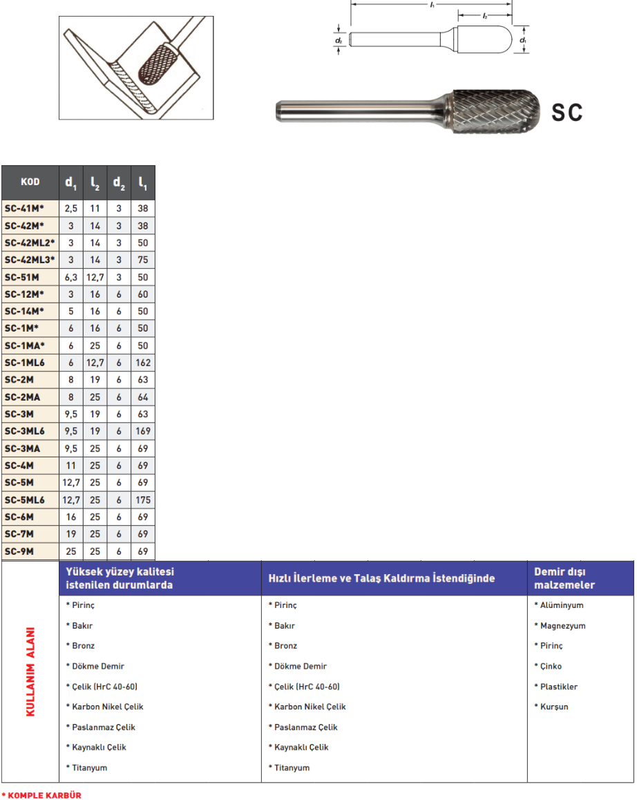 Pld Sc Karbür Kalıpçı Freze tablo