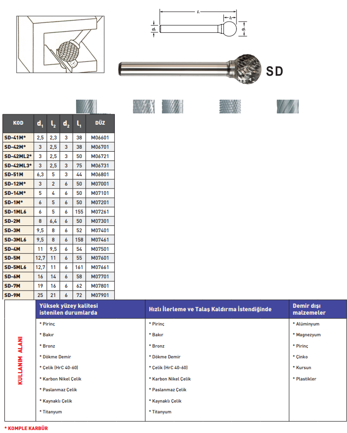 Pld Sd-7m-dc Karbür Kalıpçı Freze
