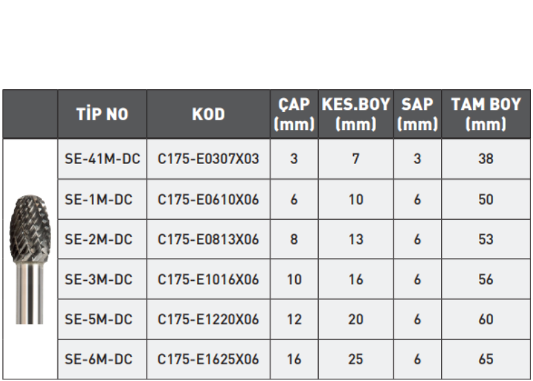 Pld Se Ekonomik Tip Karbür Kalıpçı Freze tablo