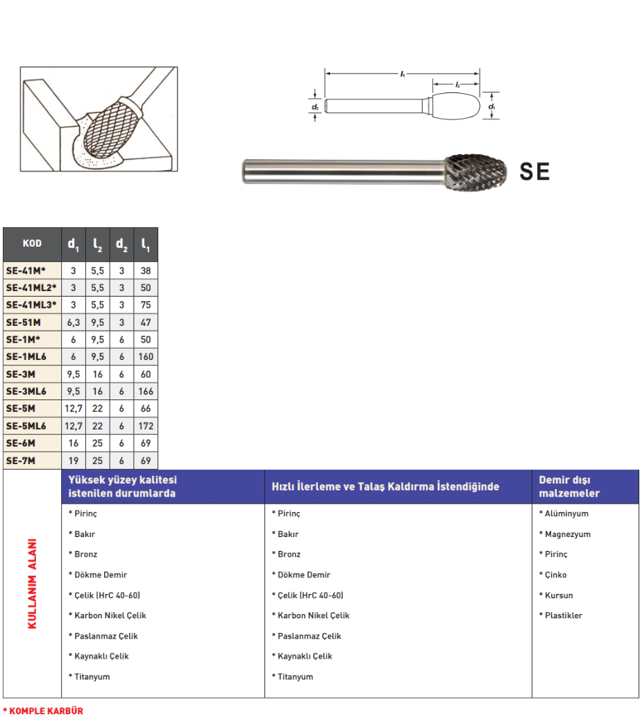 Pld Se Karbür Kalıpçı Freze tablo