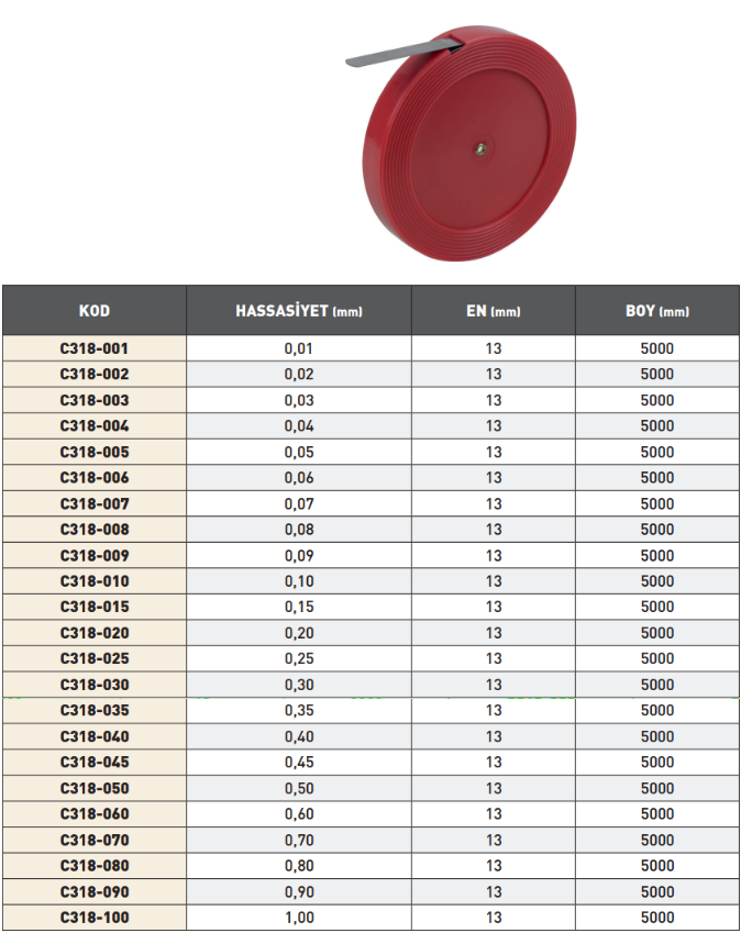 Pld Şerit Sentil tablo