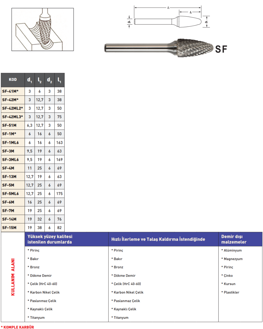 Pld Sf Karbür Kalıpçı Freze tablo