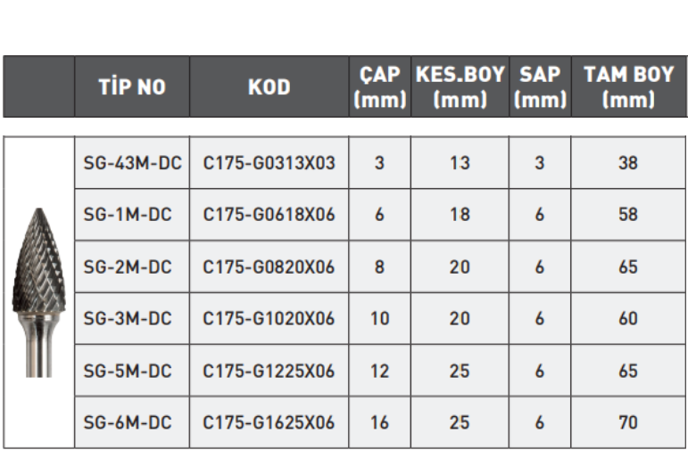 Pld Sg Ekonomik Tip Karbür Kalıpçı Freze tablo