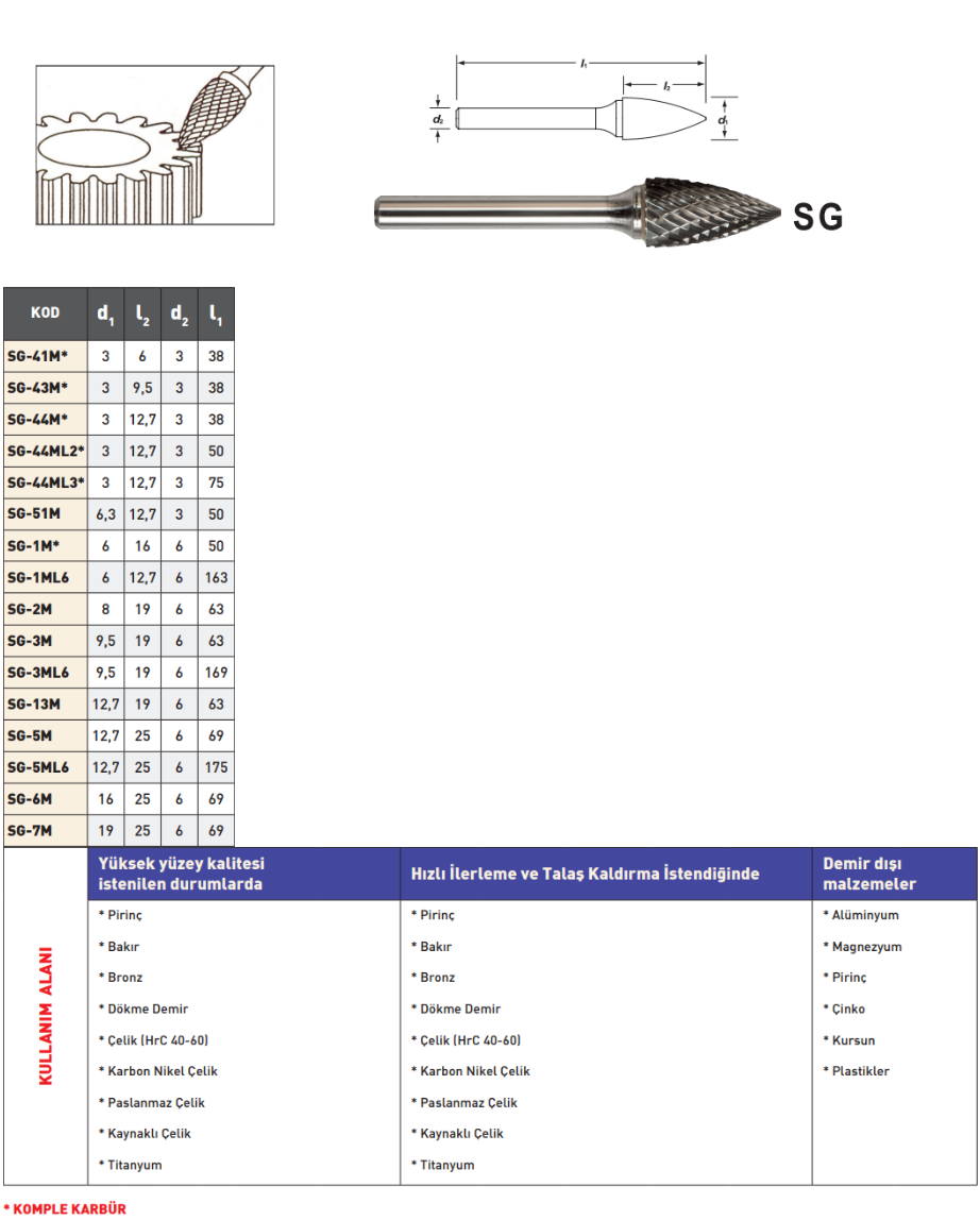 Pld Sg Karbür Kalıpçı Freze tablo