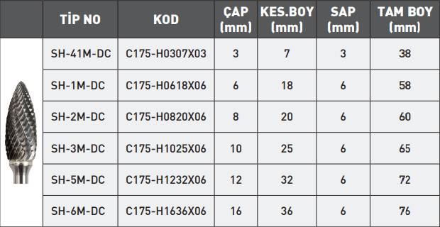 Pld Sh Ekonomik Tip Karbür Kalıpçı Freze tablo