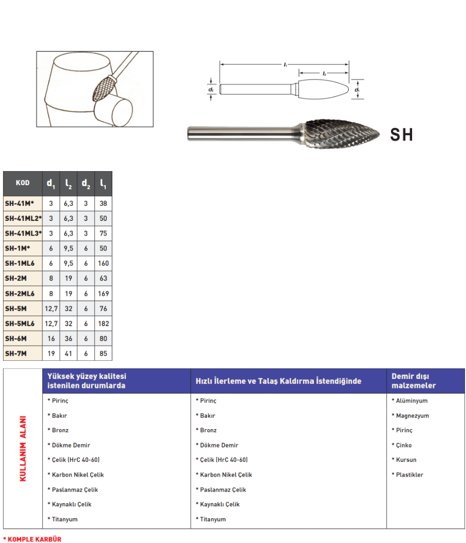 Pld Sh Karbür Kalıpçı Freze tablo