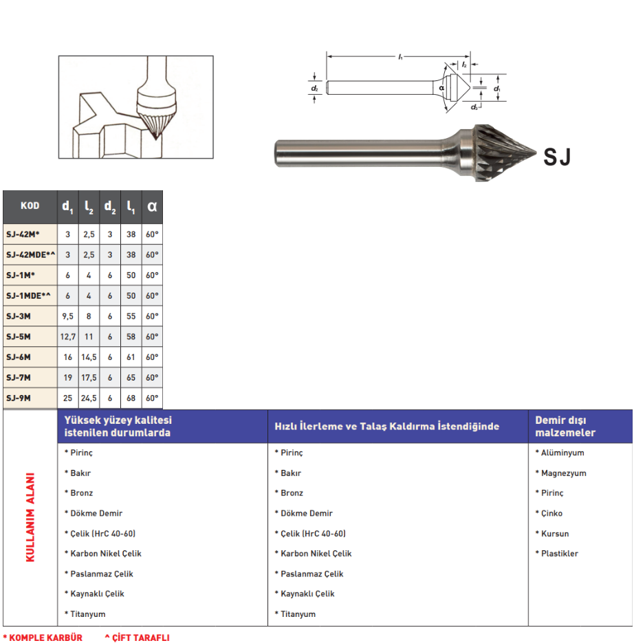 Pld Sj Karbür Kalıpçı Freze tablo