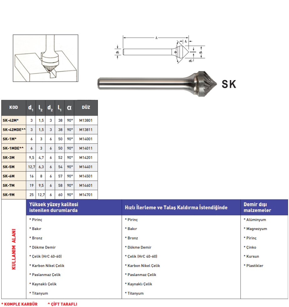 Pld Sk Karbür Kalıpçı Freze tablo