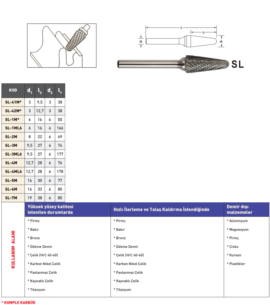 Pld Sl Karbür Kalıpçı Freze tablo
