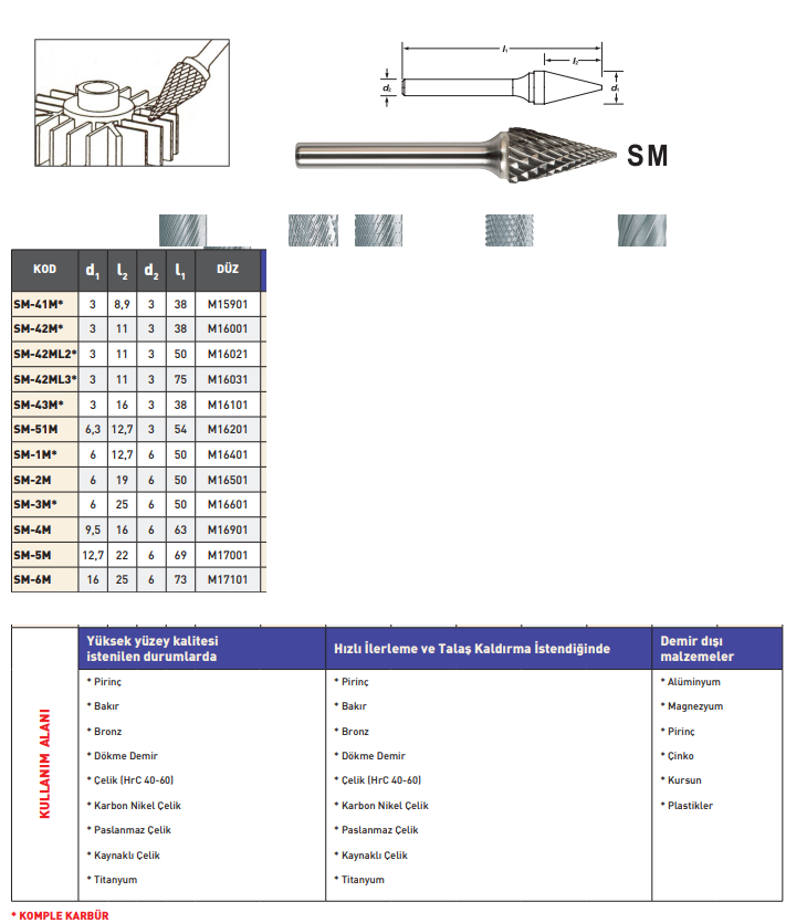 Pld Sm-5m-dc Karbür Kalıpçı Freze
