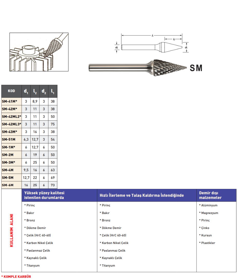 Pld Sm Karbür Kalıpçı Freze tablo