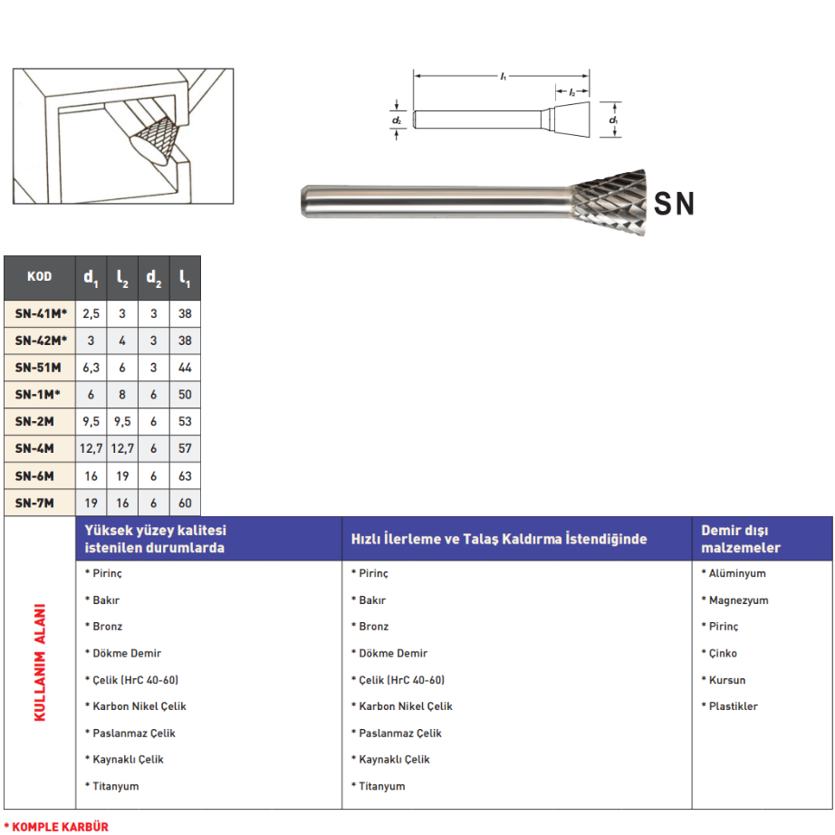 Pld Sn Karbür Kalıpçı Freze tablo