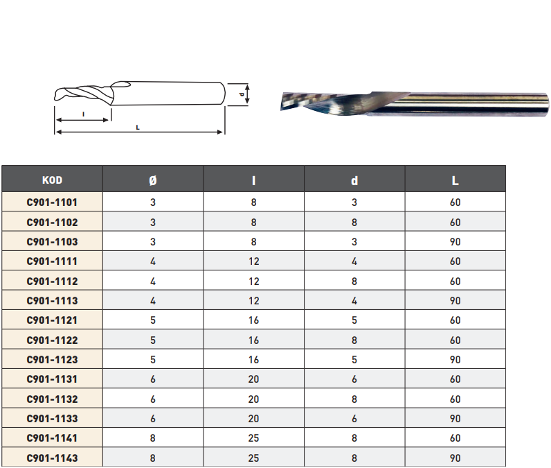 Pld Tek Ağız Özel Karbür Freze tablo